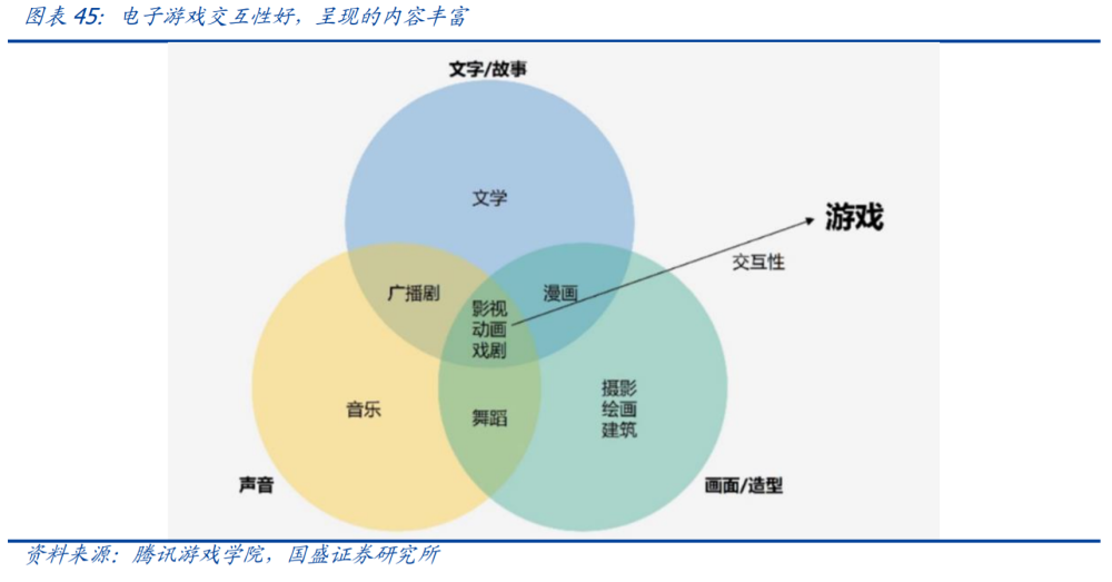 虚拟与现实交织的世界，深度解析全球网络游戏产业