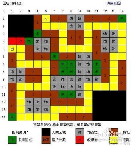 深度解析，范特西大卖场4口碑营销策略的四大摆法