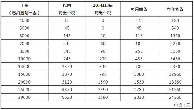 揭秘个税计算器2020，你的财务小助手，让税收计算不再是难题