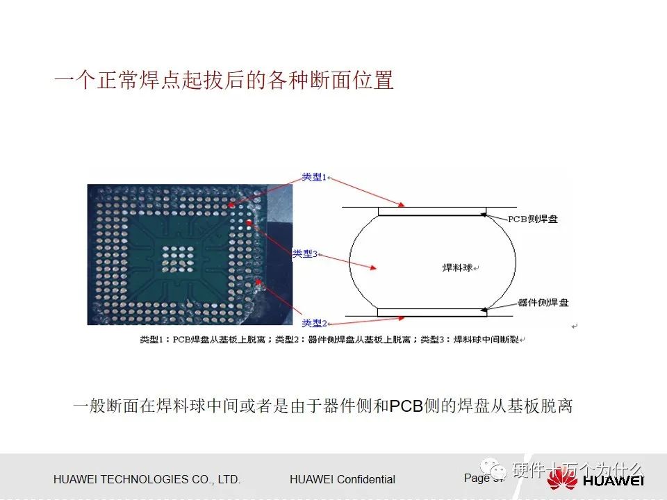 平衡球的艺术，策略、技巧与实践