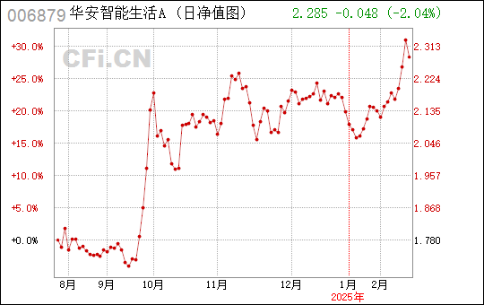 探索手机助手安卓版，你的智能生活伙伴