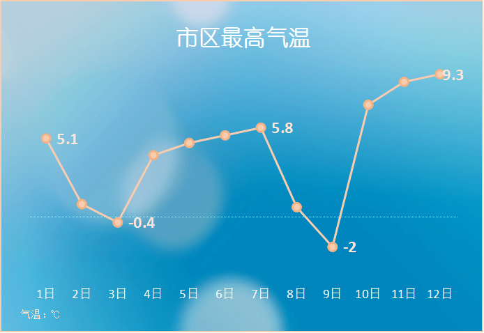 坏回暖？气候变暖新趋势下的复杂现象解读