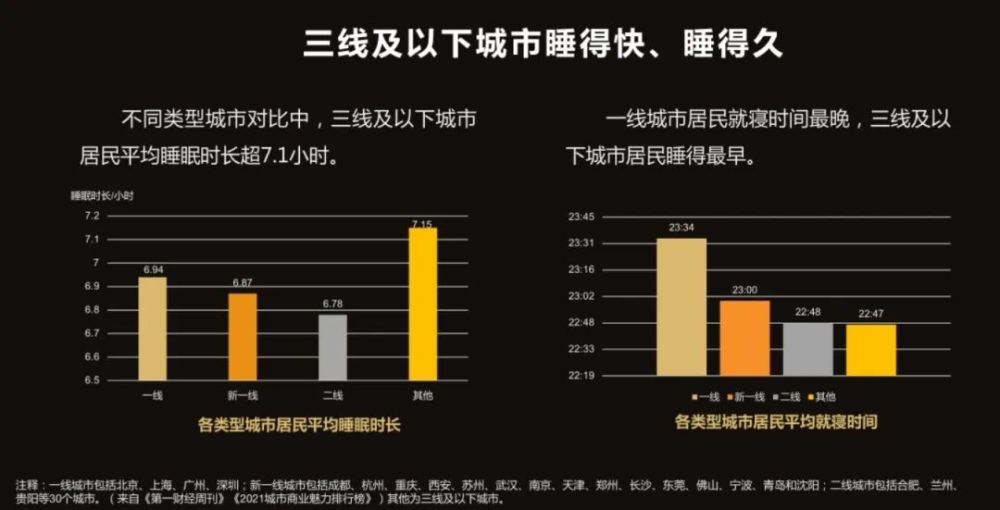 睡眠质量的国别差异，中国人均睡眠时长引人注目