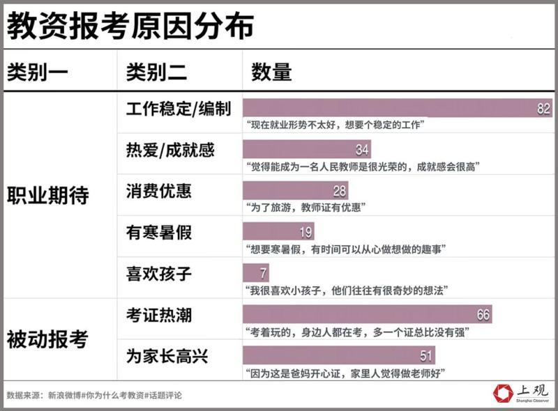 解锁新福利，教师资格证持有者个税扣除3600元，你准备好了吗？