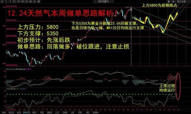 掌握投资技能,深入了解股票模拟软件 掌握投资技能,深入了解股票模拟软件