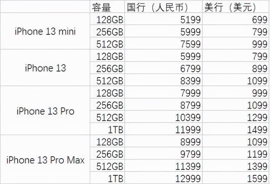 苹果11价格，深入解析与购买指南