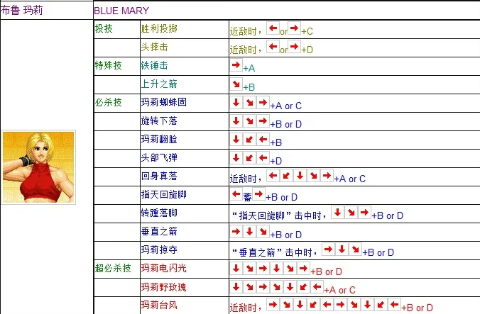 拳皇97，玛丽的出招技巧与实战应用