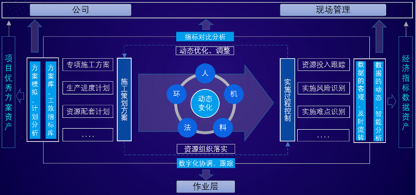 广联达新干线，建筑行业的数字化转型引擎