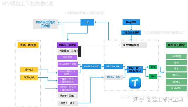 未来建筑的加速器广联达新干线，连接效率与创新的桥梁