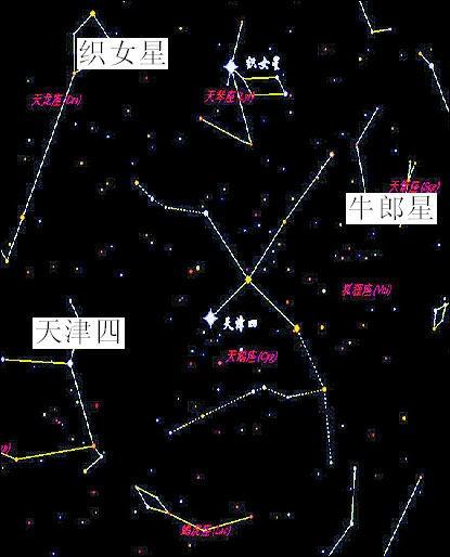 探索夜空的璀璨明珠，织女星及其星座的奥秘