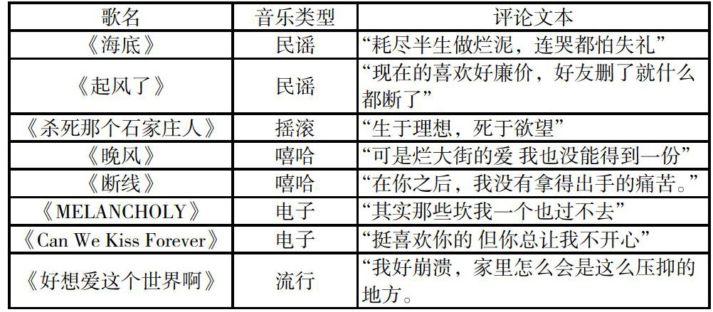 网抑云现象，从网络亚文化到情感共鸣的剖析