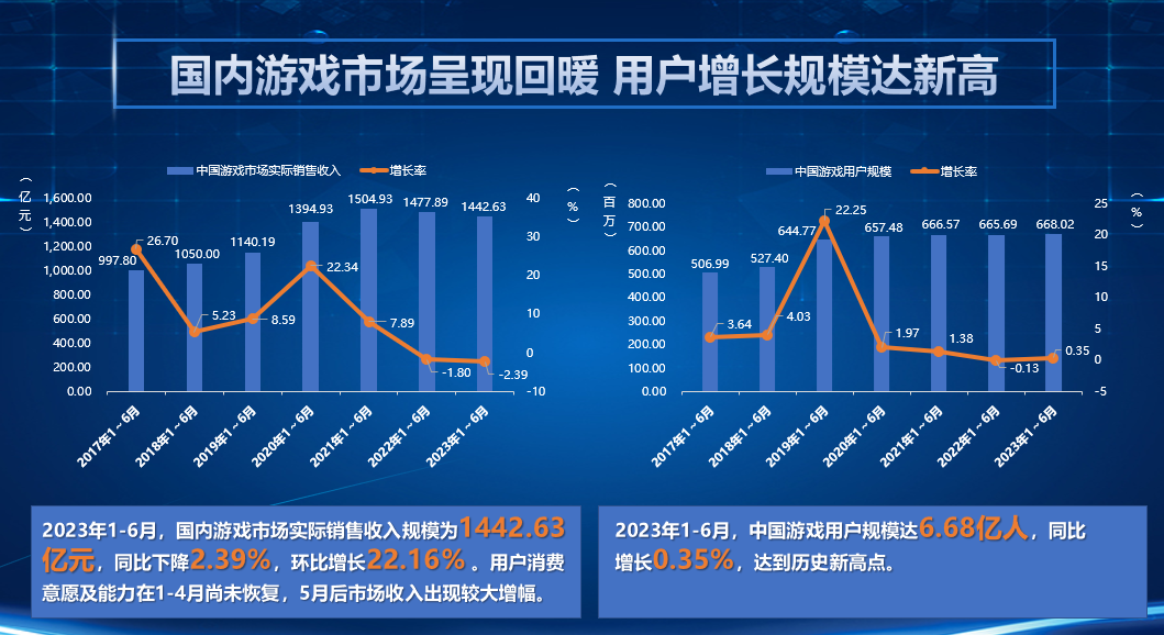 虚拟与现实交织，揭秘网络游戏竞技中的盈利之道