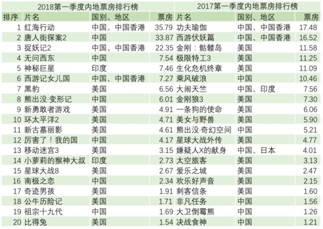 猫眼票房实时，电影市场的晴雨表