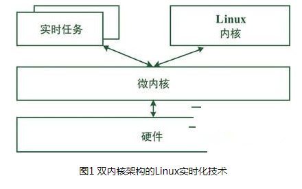 掌握期货交易的钥匙，深入了解期货模拟交易软件