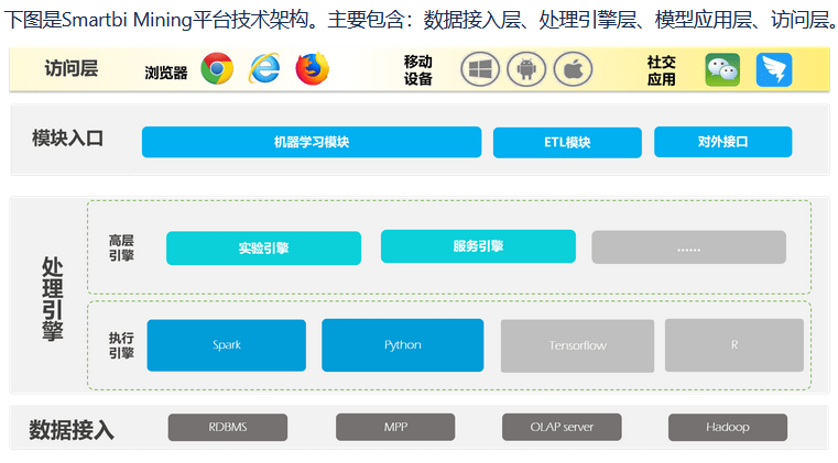 探索火车采集器，数据挖掘的利器