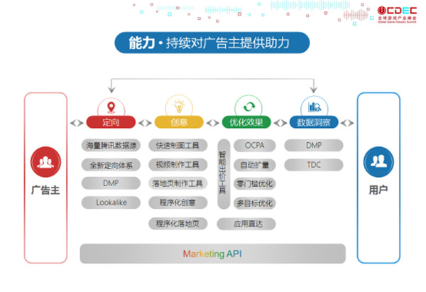 腾讯首页QQ，社交巨头的数字化转型与未来展望