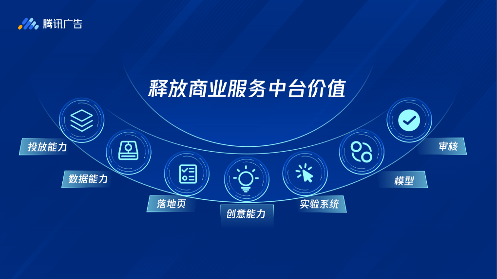 腾讯首页QQ，社交巨头的数字化转型与未来展望