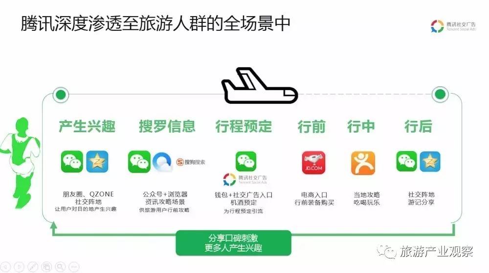 腾讯首页QQ，社交巨头的数字化转型与未来展望