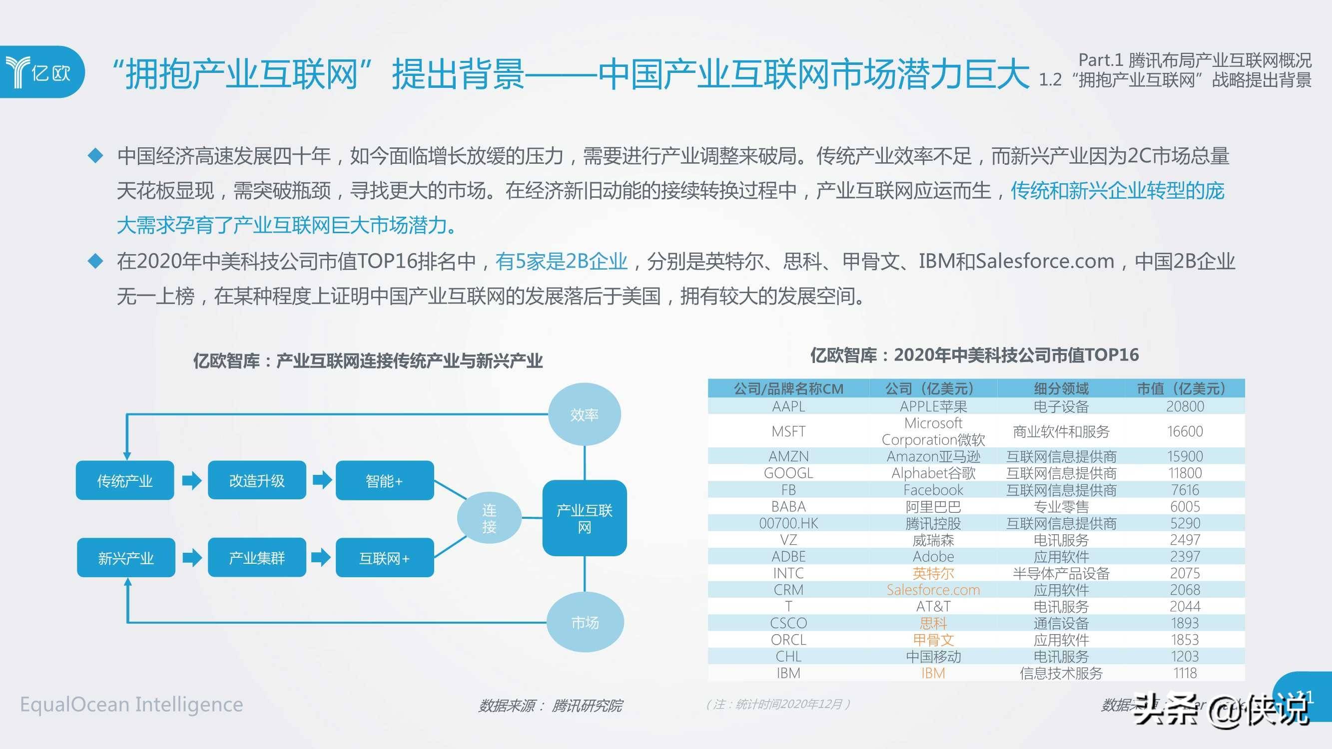 腾讯首页与QQ，社交网络巨头的数字化旅程