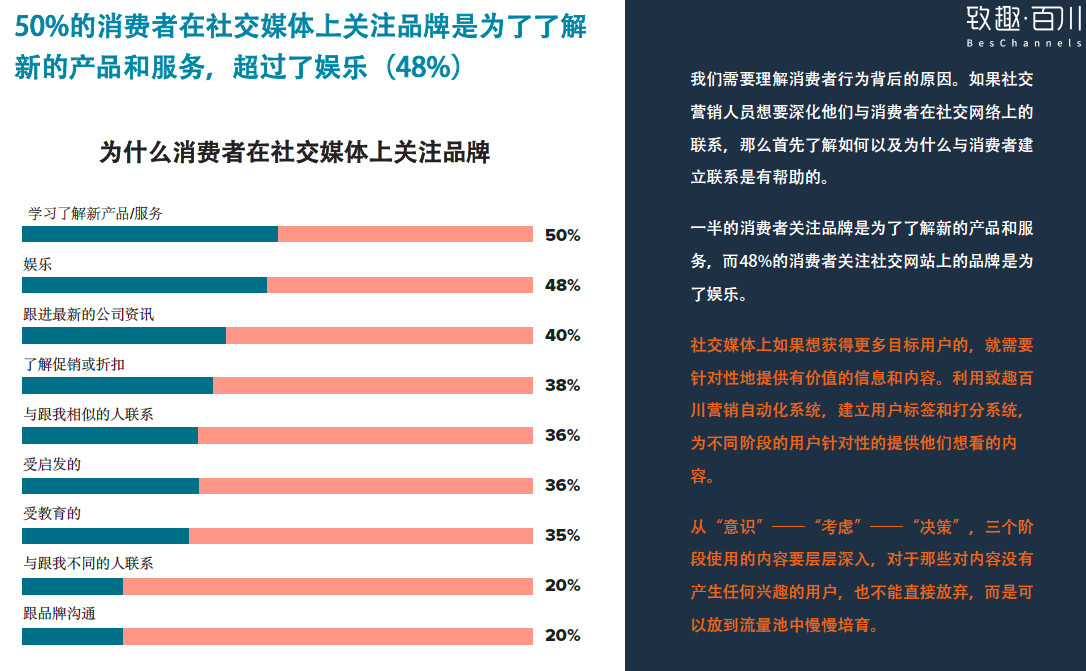 刷屏金箍棒，社交媒体时代的信息传播与影响力