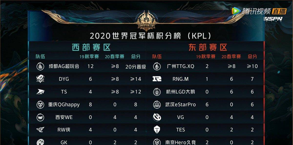 探索英雄联盟的英雄世界，一份详尽的英雄列表与深入解析