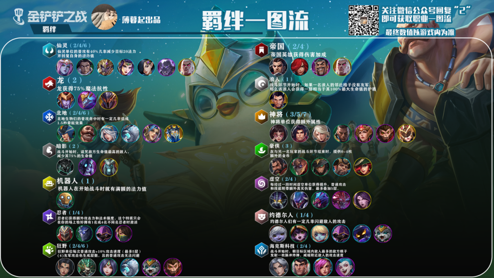 金铲铲之战，策略与技巧的终极对决