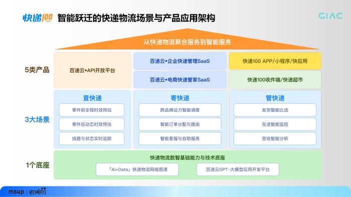 快递100专业版,您的物流管理利器 快递100专业版,您的物流管理利器