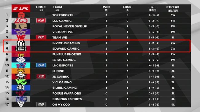 LPL直播平台选择指南：轻松找到最适合你的观赛体验