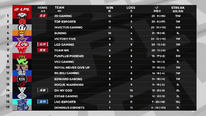 LPL直播平台选择指南：轻松找到最适合你的观赛体验