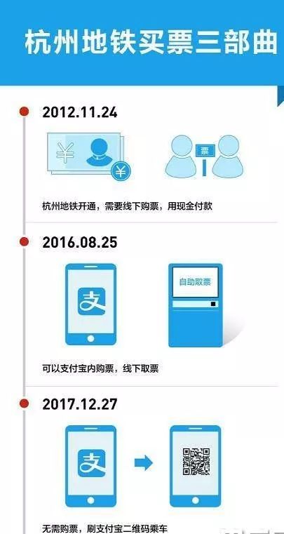 支付宝健康码在哪里？快速找到并正确使用健康码的完整指南