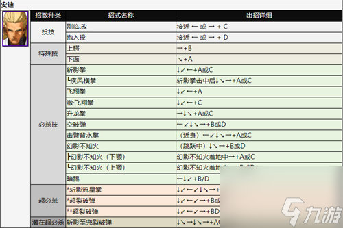 拳皇出招表全攻略：从新手到高手的快捷秘籍，告别搓招痛苦