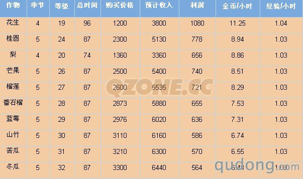 我的农场：从选址到收益优化的完整规划指南，轻松打造高效盈利农场