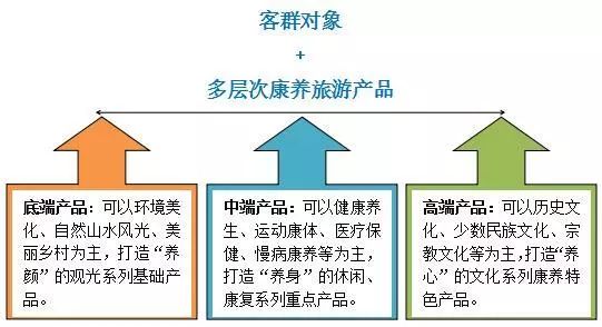 我的农场：从选址到收益优化的完整规划指南，轻松打造高效盈利农场