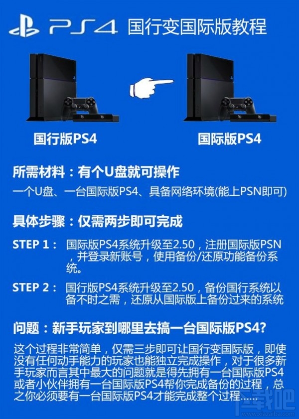 PS4国行选购使用全攻略：官方保修、备份还原与日常维护技巧，解决你的游戏主机烦恼