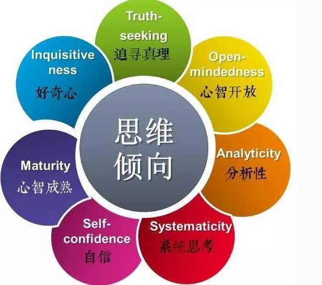 赢在思维：如何培养前瞻性、系统性和创新性思维模式，轻松解决复杂问题