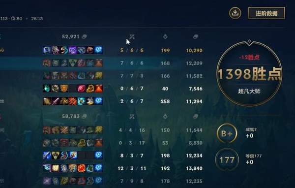 LOL排位等级全解析：从黑铁到王者，轻松掌握晋升秘诀，告别连败焦虑