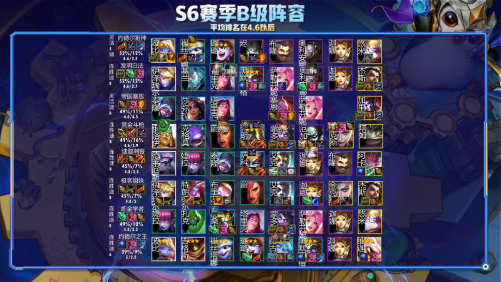 云顶之弈S6赛季攻略：掌握海克斯强化与阵容克制，轻松上分告别连败痛苦