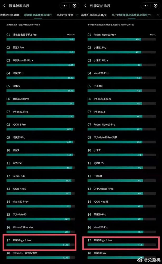 原神白萝卜采集全攻略：刷新时间、高效路线与烹饪配方详解