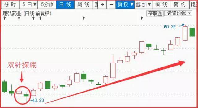 射击之星形态识别与交易策略：轻松掌握K线反转信号，避免投资损失