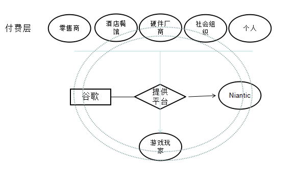 Pokemon Go 全球用户规模、商业模式与留存策略全解析，助你轻松掌握游戏成功秘诀