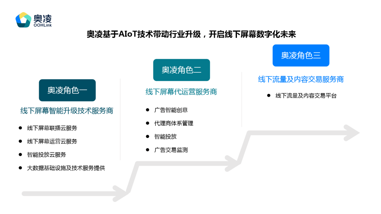 R2官网：一站式数字资产管理平台，安全便捷管理加密货币与NFT