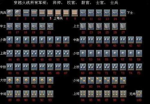 CF少尉军衔全攻略：快速升级技巧、专属权限与团队作战优势详解