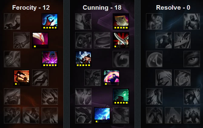 丽桑卓技能连招与符文天赋全解析：轻松掌握冰霜女巫玩法，快速上分无压力