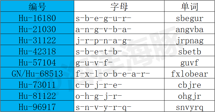 数字解密全攻略：从凯撒密码到现代加密，轻松破解各类密文