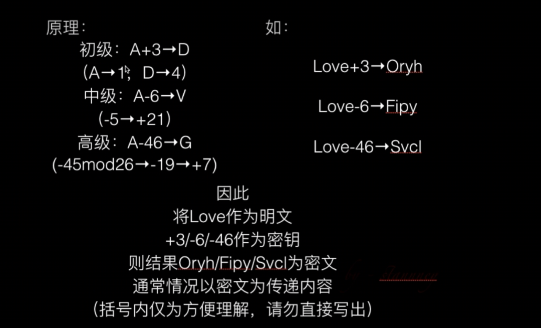 数字解密全攻略：从凯撒密码到现代加密，轻松破解各类密文