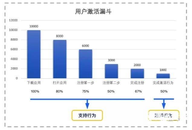 网页游戏网站开发与运营全攻略：从技术选型到用户增长，轻松打造爆款平台