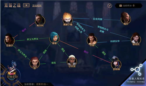 双城之战人物关系全解析：皮城祖安角色阵营与情感纠葛深度揭秘