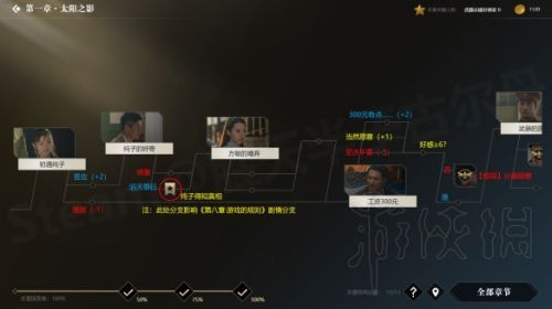 隐形守护者攻略：轻松掌握核心技巧，避免死亡结局，解锁隐藏剧情