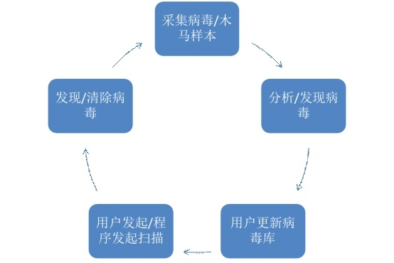 LBE安全大师：全方位手机安全防护，轻松守护隐私防骚扰