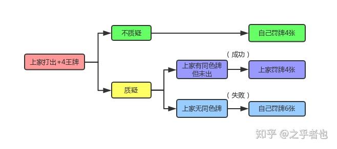 UNO牌的玩法全攻略：从入门到精通的欢乐游戏指南